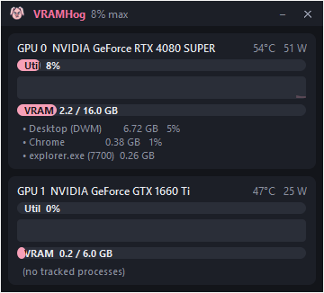 The VRAMHog widget showing two GPUs with per-process VRAM
